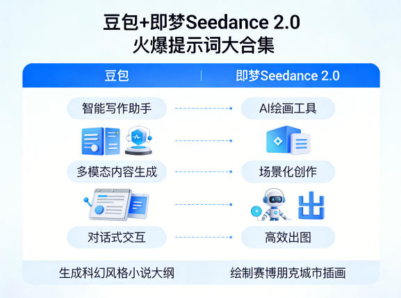 豆包+即梦Seedance 2.0，市面上卖的比较火爆的提示词大合集-源创文化