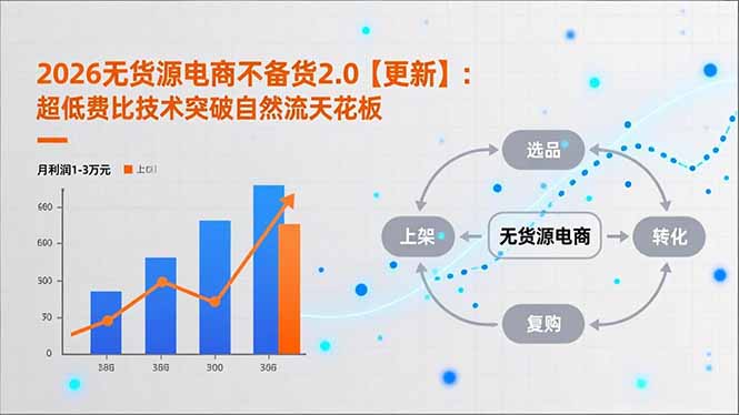 2026无货源电商不备货2.0【更新-4月】：超低费比技术突破自然流天花板，单店月利润1-3万元-源创文化