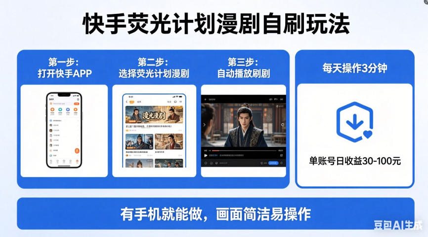 快手荧光计划漫剧自刷玩法，每天几十上百不是问题，有手机就能做【揭秘】-源创文化