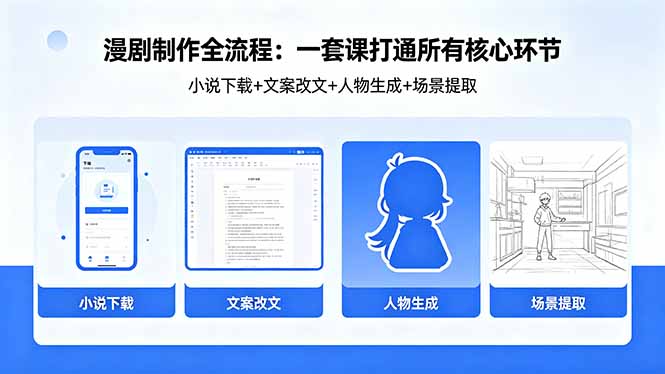 漫剧制作全流程：小说下载+文案改文+人物生成+场景提取：一套课打通漫剧制作所有核心环节-源创文化