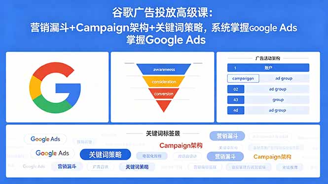谷歌广告投放高级课：营销漏斗+Campaign架构+关键词策略，系统掌握Google Ads-源创文化