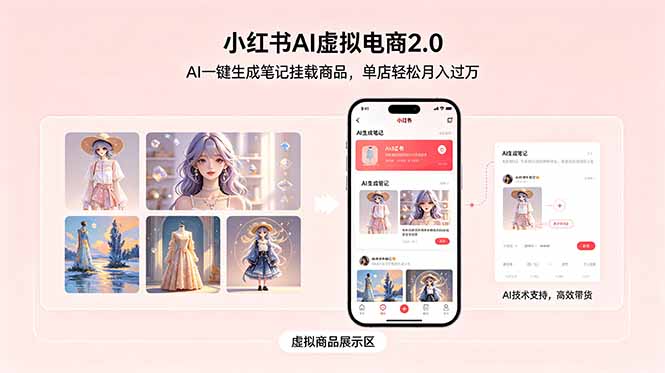 小红书AI虚拟电商2.0,AI一键生成笔记挂载商品,单店轻松月入过万-源创文化