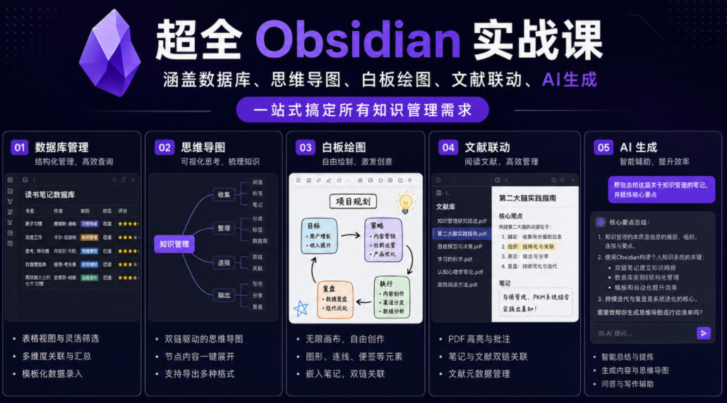 超全Obsidian实战课,涵盖数据库、思维导图、白板绘图、文献联动、AI生成,一站式搞定所有知识管理需求-源创文化