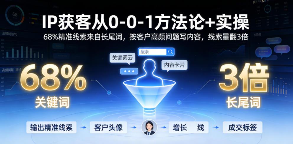 IP获客从0-1方法论+实操,68%精准线索来自长尾词,按客户高频问题写内容,线索量翻3倍-源创文化