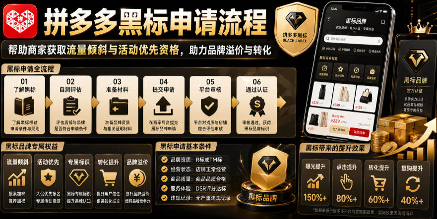 拼多多黑标申请流程，帮助商家获取流量倾斜与活动优先资格，助力品牌溢价与转化-源创文化