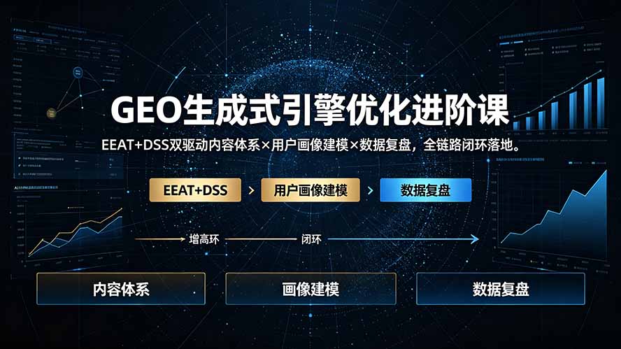 GEO生成式引擎优化进阶课：EEAT+DSS双驱动内容体系×用户画像建模×数据复盘，全链路闭环落地-源创文化
