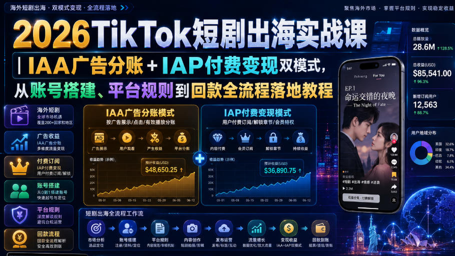 2026TikTok短剧出海实战课|IAA广告分账+IAP付费变现双模式,从账号搭建、平台规则到回款全流程落地教程-源创文化