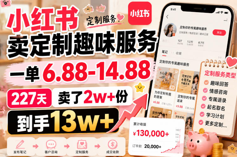小红书卖定制趣味服务，一单6.88-14.88，227天卖了2w+份，到手13w+-源创文化