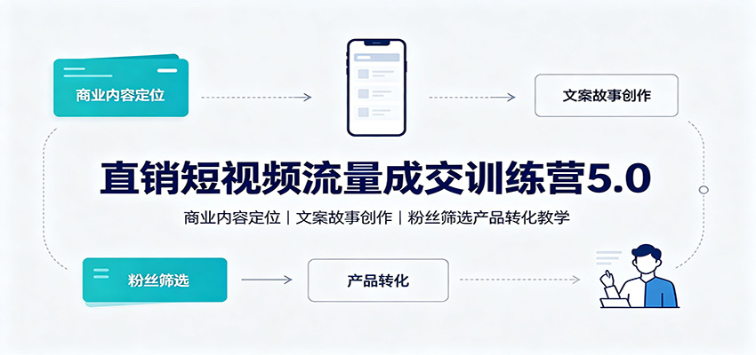 直销短视频流量成交训练营5.0：商业内容定位，文案故事创作，粉丝筛选产品转化教学-源创文化