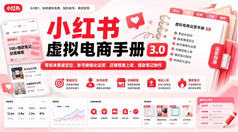 小红书虚拟电商手册3.0，零成本赛道定位、账号精细化运营、店铺搭建上架、爆款笔记制作-源创文化