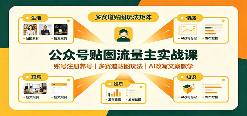 公众号贴图流量主实战课:账号注册养号,多赛道贴图玩法,AI改写文案教学-源创文化